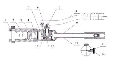 液压钳的工作原理是什么？
