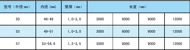 螺旋式声测管材质的选择