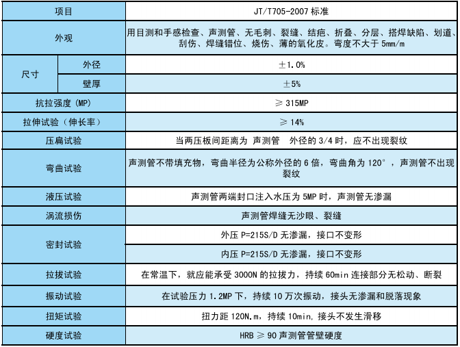 什么是螺旋式声测管？