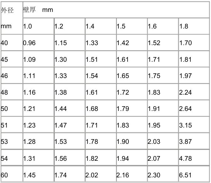 声测管尺寸重量允许偏差是多少(图2)