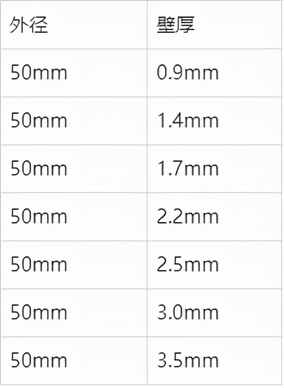 声测管50报价多少一米？
